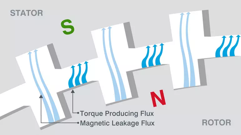 Stepper motors with high torque