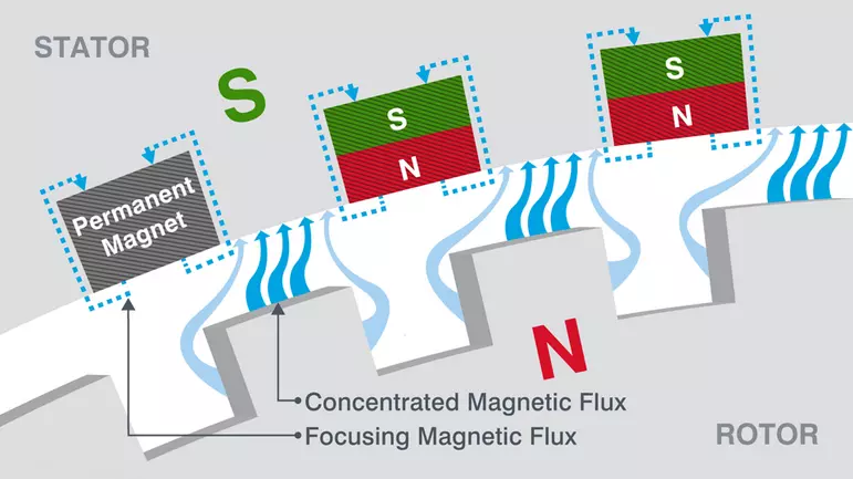 High-torque with stepper motor. NEMA 24