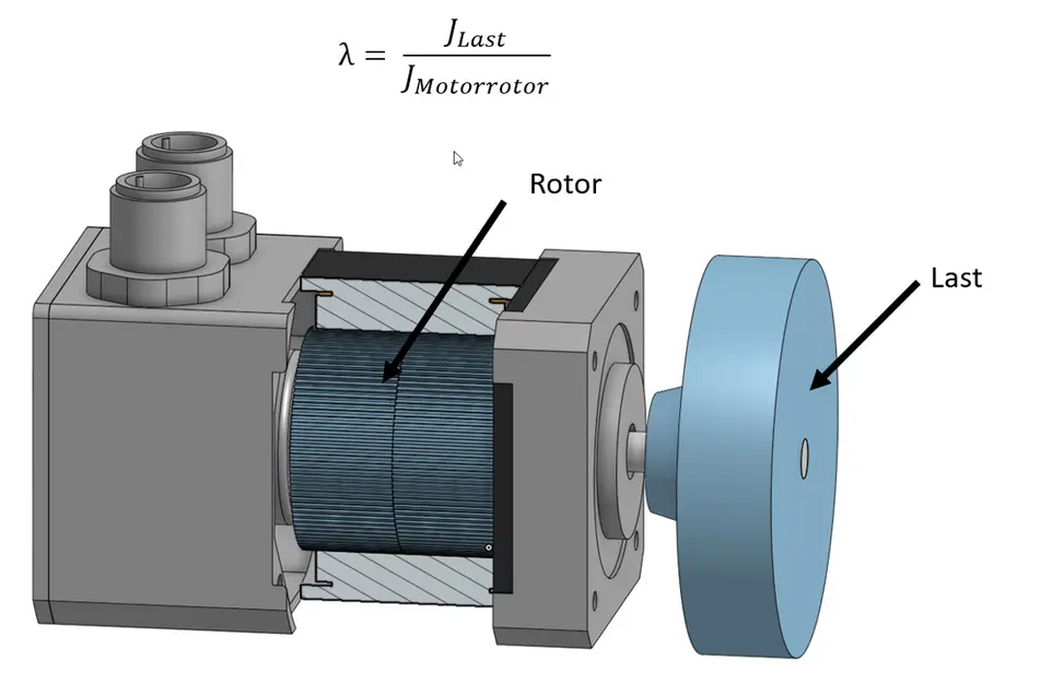 Motor mit sichtbarem Rotor und angeschlossener Last