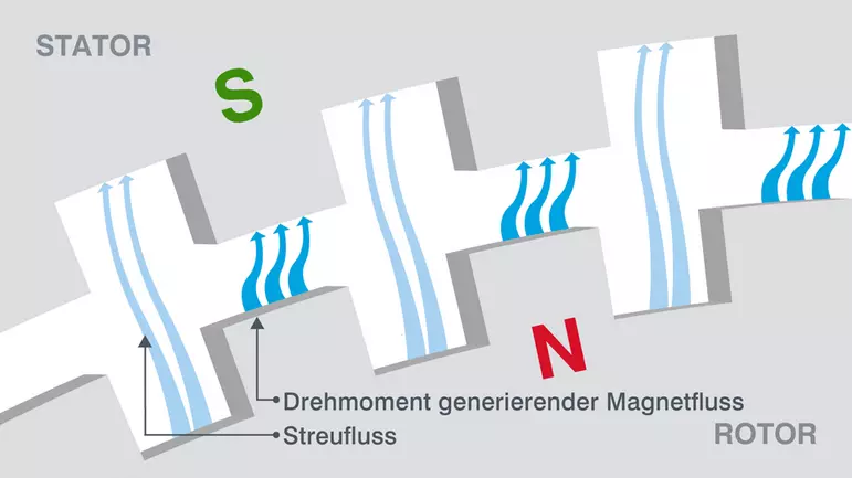 High-Torque-Schrittmotoren